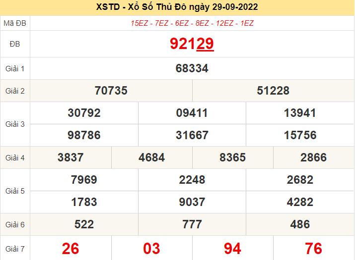 XSHN ngày 29/9/2022