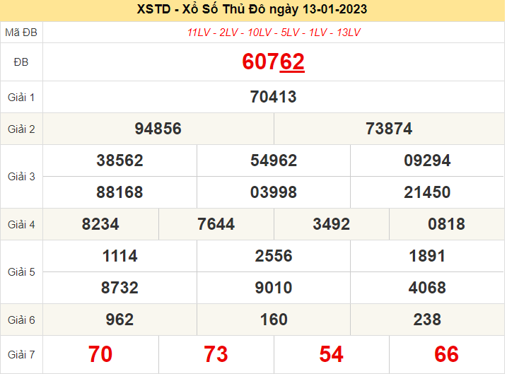 XSHN ngày 13/1/2023