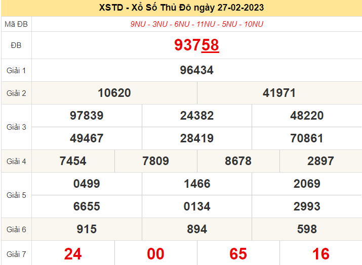 XSHN ngày 27/2/2023