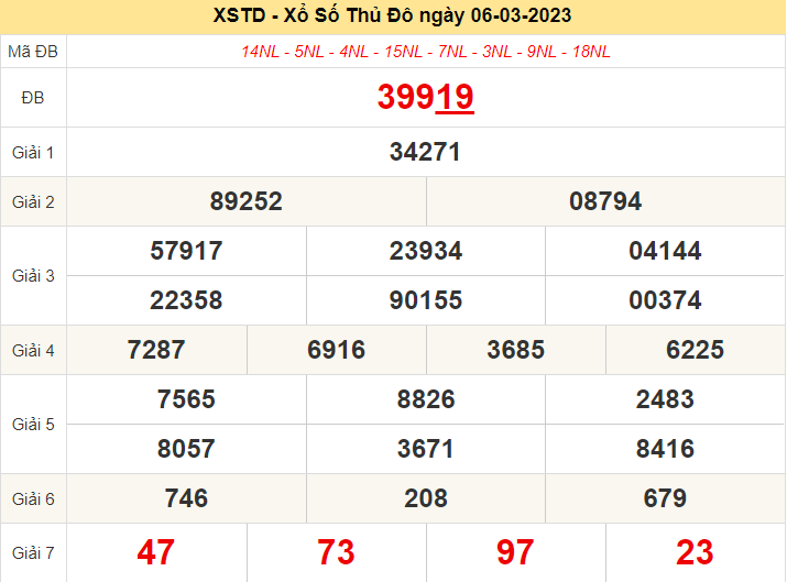XSHN ngày 6/3/2023
