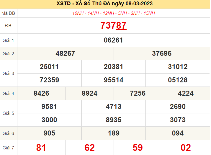 Xổ số thủ đô ngày 8/3/2023