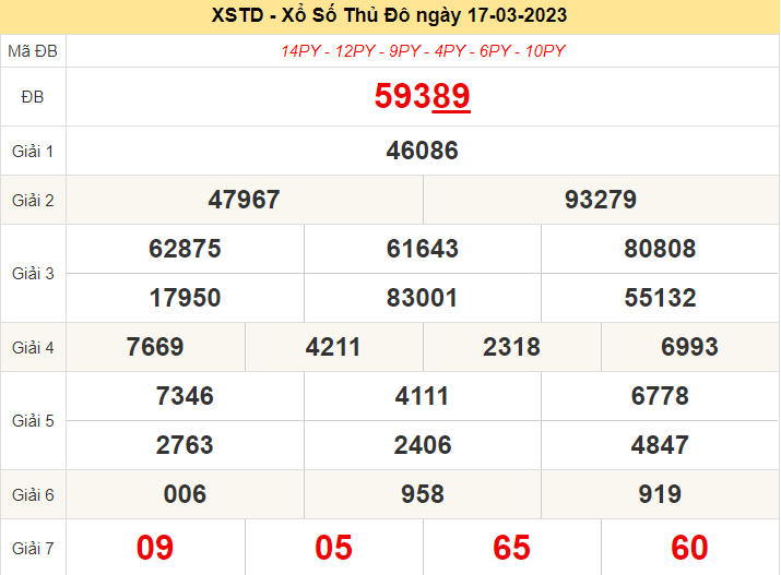 XSHN ngày 17/3/2023