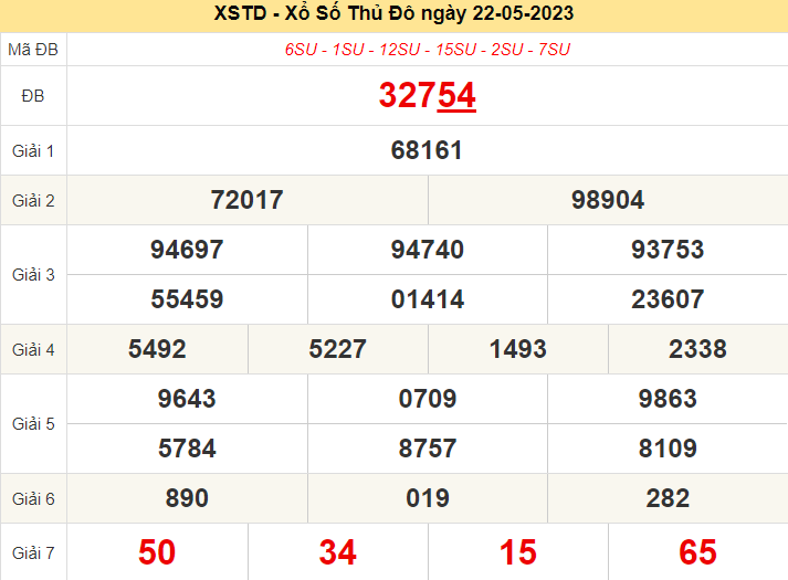 XSHN ngày 22/5/2023