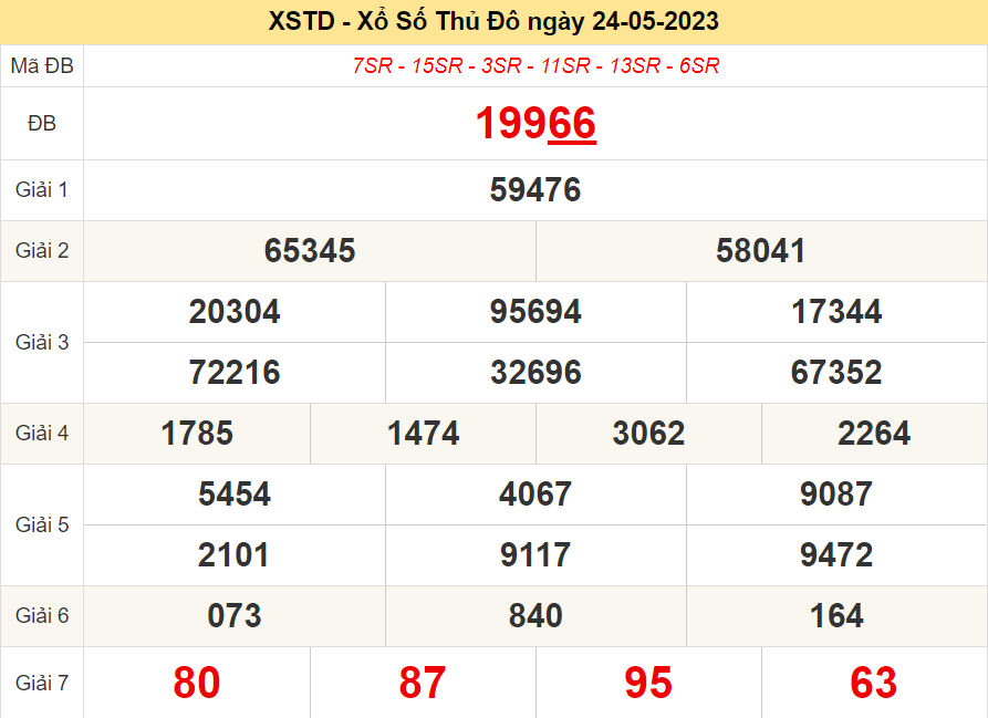 Xổ số thủ đô ngày 24/5/2023