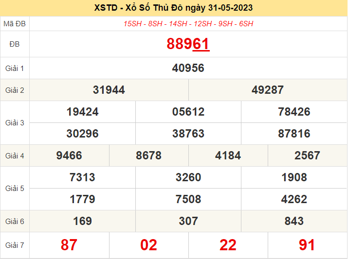 Xổ số ngày 31/5/2023