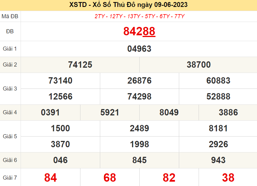XSHN ngày 9/6/2023