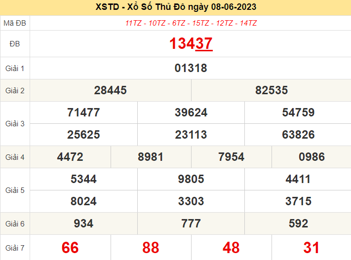 XSHN ngày 8/6/2023