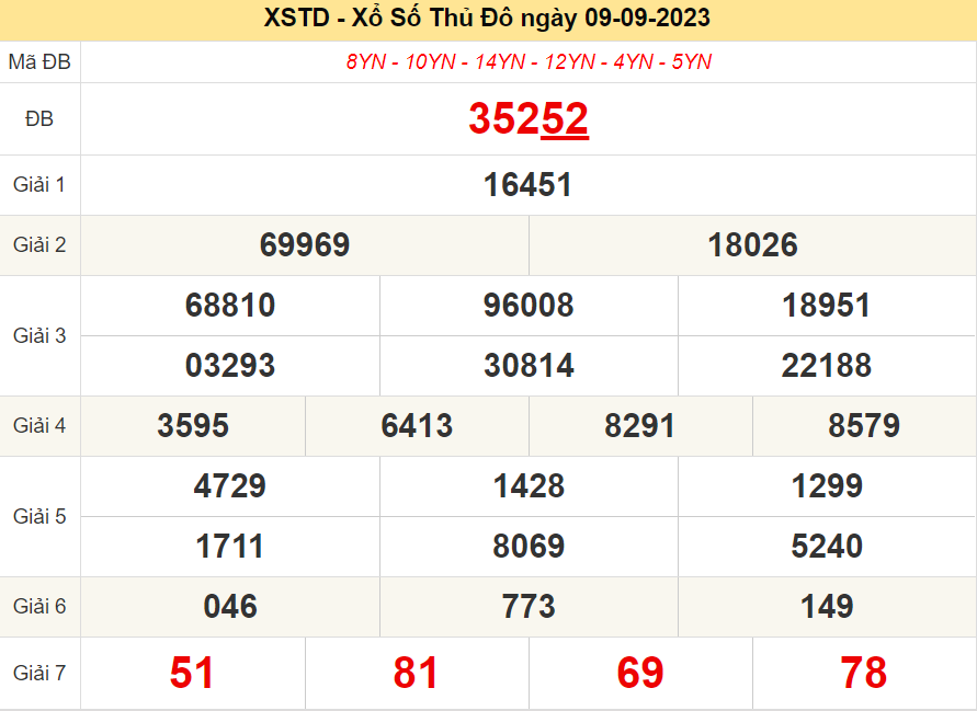 XSHN ngày 9/9/2023