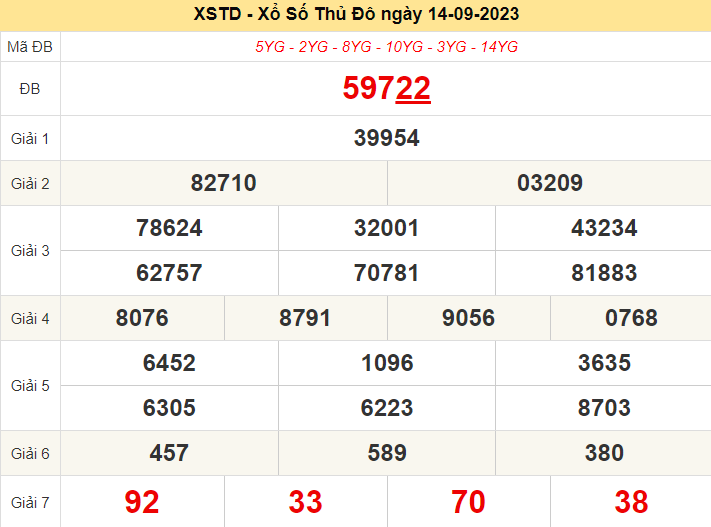 XSHN ngày 14/9/2023