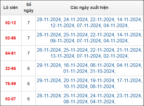 Bảng TK cầu lô xiên 2 ngày 30/11