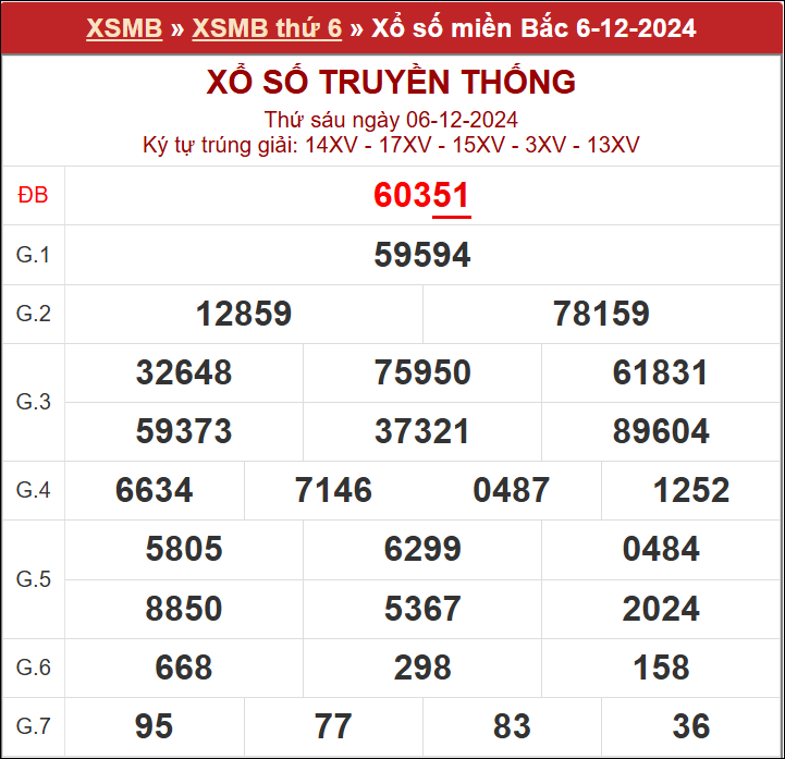 XSHN ngày 6/12/2024