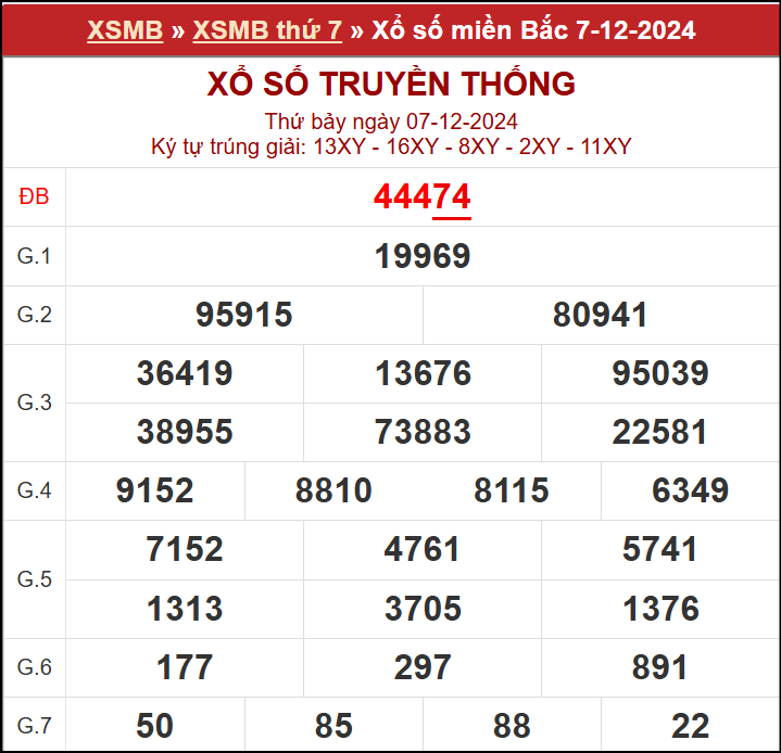 XSHN ngày 7/12/2024