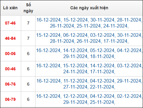 Bảng TK cầu lô xiên 2 ngày 17/12/2024