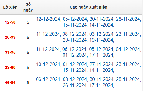 Bảng TK cầu lô xiên 2 ngày 14/12