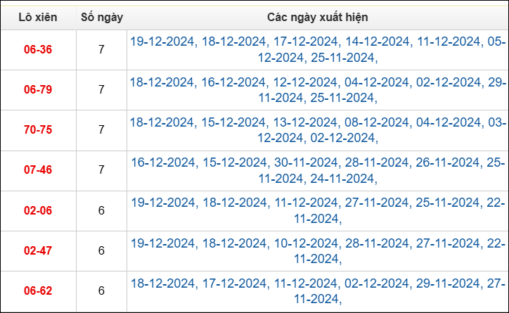 Bảng TK cầu lô xiên 2 ngày 21/12