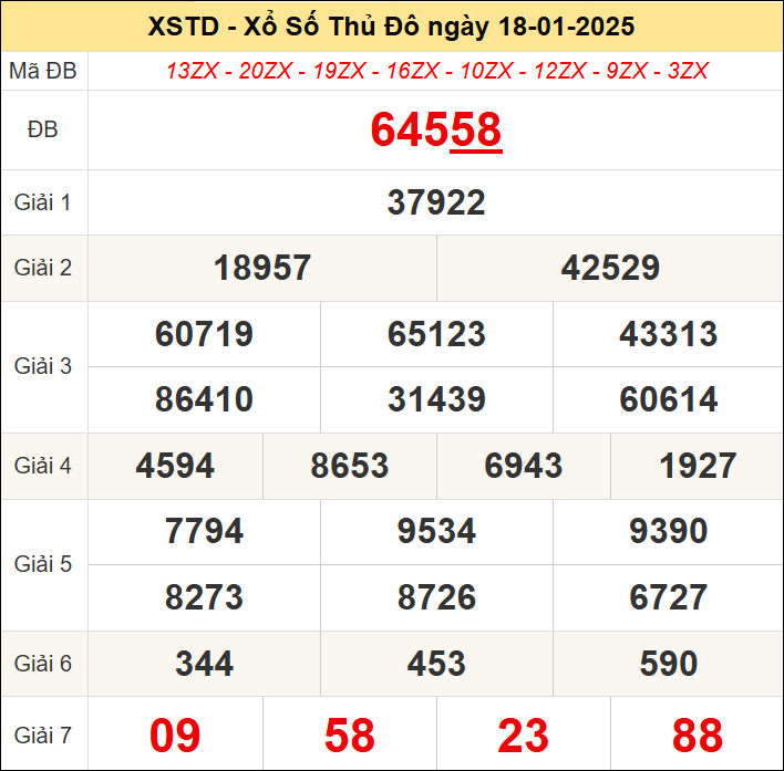 XSHN ngày 18/1/2025