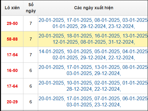 Bảng TK cầu lô xiên 2 ngày 21/1/2025