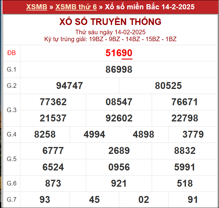 XSHN ngày 14/2/2025