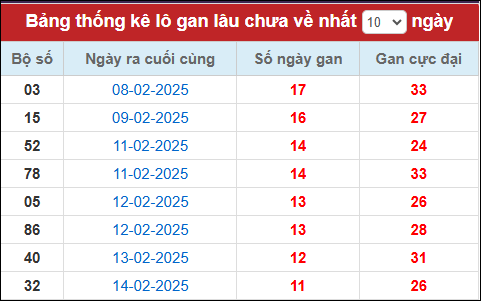 Lô gan đến ngày 26/2/25