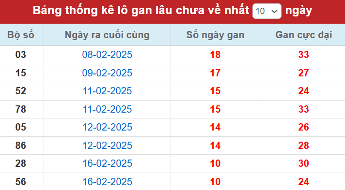 Lô gan đến ngày 27/2/2025