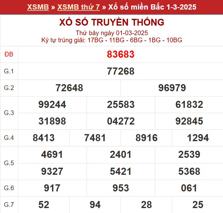 XSHN ngày 1/3/2025