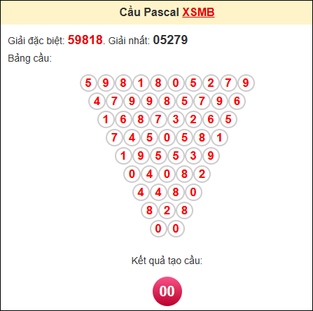 Soi cầu miền bắc ngày 10/3/2025 theo Pascale