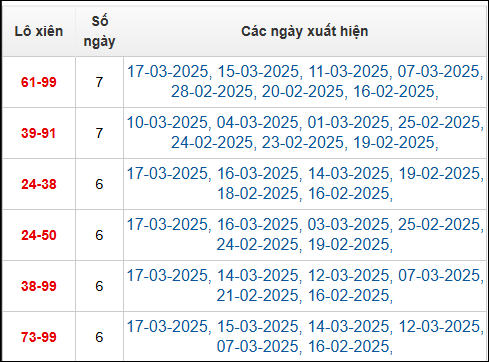 Bảng TK cầu lô xiên 2 ngày 18/3/2025