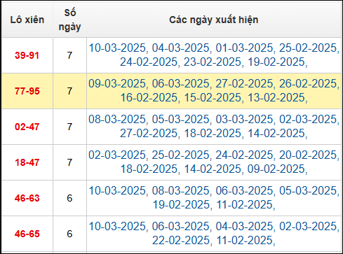 Bảng TK cầu lô xiên 2 ngày 11/3/2025