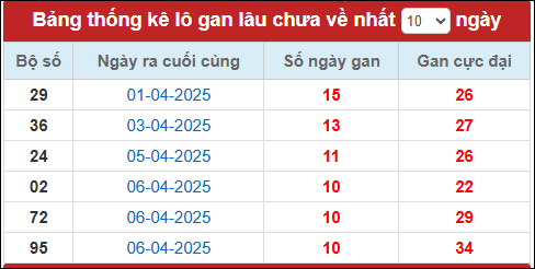Lô gan đến ngày 17/4/2025