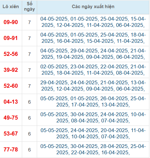 Bảng TK cầu lô xiên 2 ngày 6/5/2025