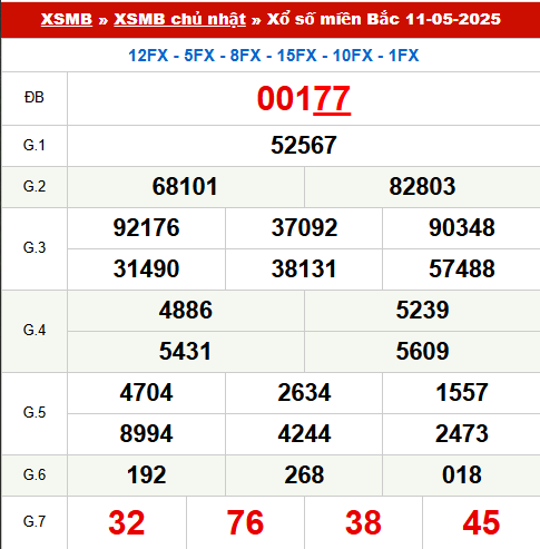 Xổ số MB ngày 11/5/2025