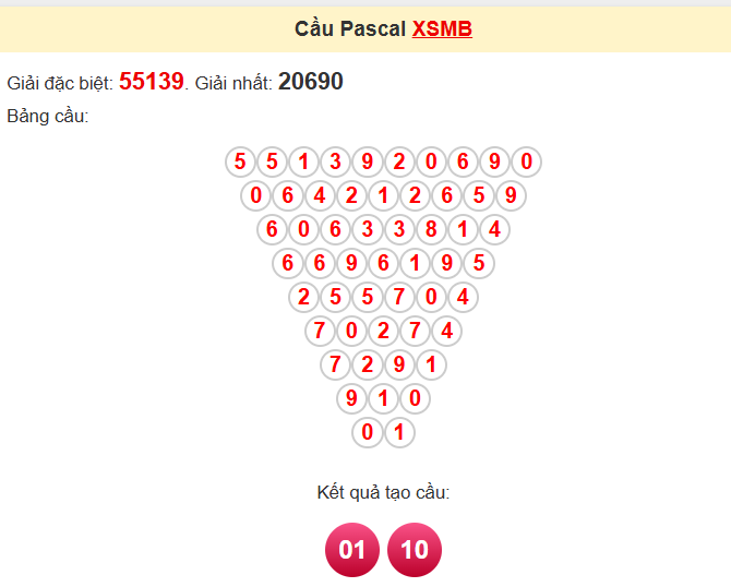 Soi cầu miền bắc ngày 2/6/2025 theo Pascale