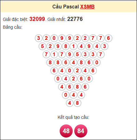 Soi cầu miền bắc ngày 16/6/2025 theo Pascale