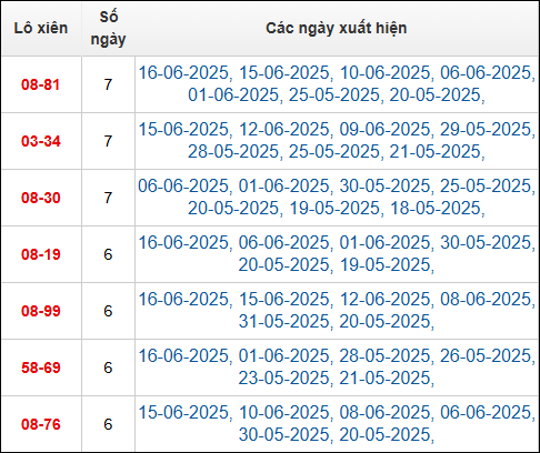 Bảng TK cầu lô xiên 2 ngày 17/6/2025