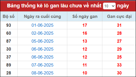 Lô gan đến ngày 19/6/2025
