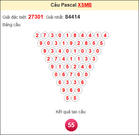 Soi cầu miền bắc ngày 23/6/2025 theo Pascale