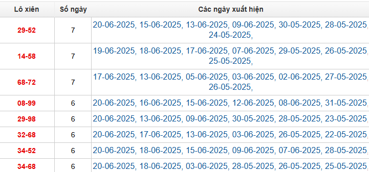 Bảng TK cầu lô xiên 2 ngày 21/6