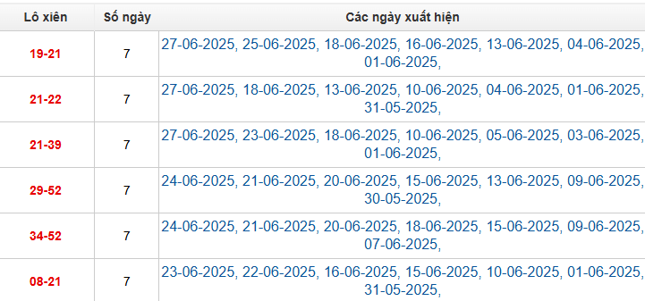 Bảng TK cầu lô xiên 2 ngày 28/6