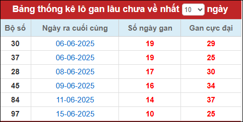 Lô gan đến ngày 26/6/2025