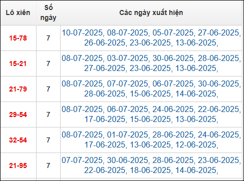 Bảng TK cầu lô xiên 2 ngày 12/7