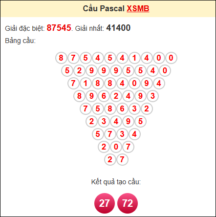 Soi cầu miền bắc ngày 21/7/2025 theo Pascale