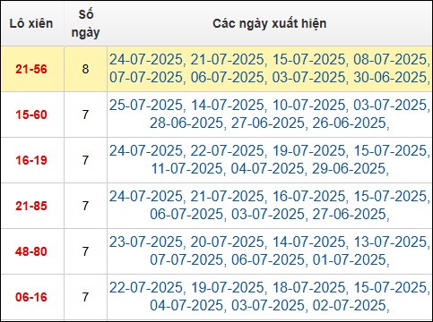 Bảng TK cầu lô xiên 2 ngày 26/7
