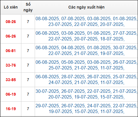 Bảng TK cầu lô xiên 2 ngày 9/8