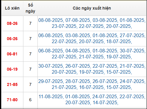 Bảng TK cầu lô xiên 2 ngày 12/8/2025