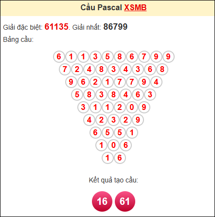 Soi cầu miền bắc ngày 11/8/2025 theo Pascale