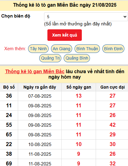 Thống kê lô gan MB