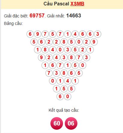 Soi cầu Pascal 25/8/2025