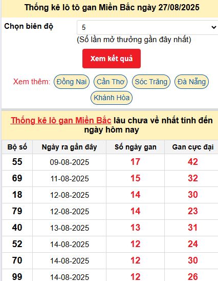 Thống kê lô gan MB
