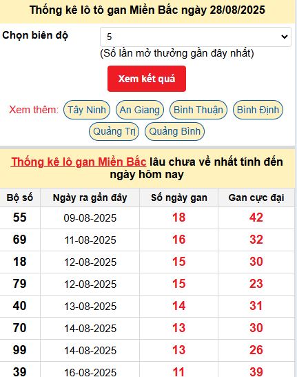Thống kê lô gan MB