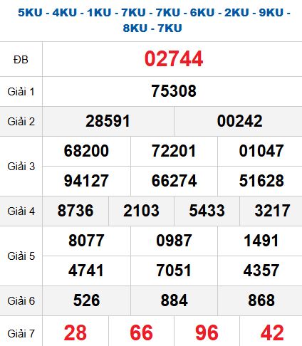 Quay thử MB 14/9/2025 Quay thử MB 14/9/2025